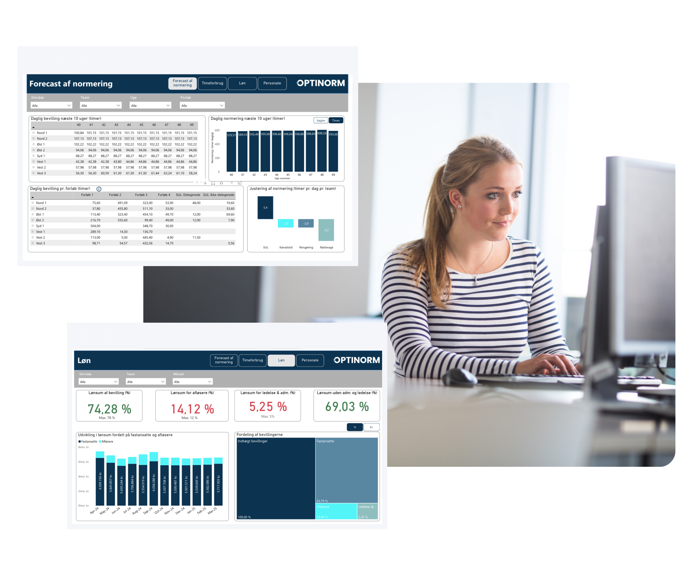 Optinorm - Ingen usikkerhed når det gælder omsorg